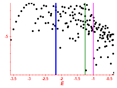 Strength function log